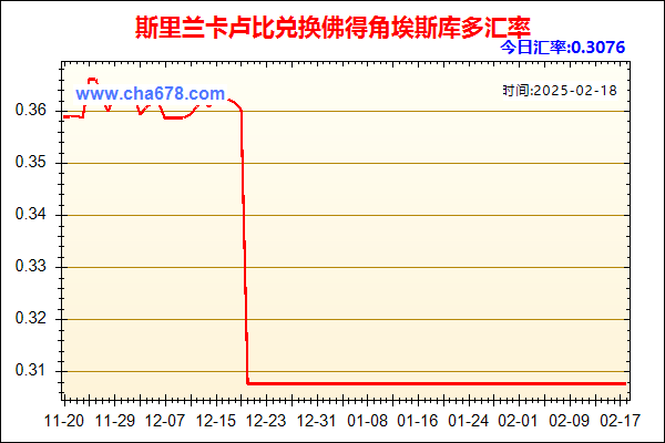 斯里兰卡卢比兑人民币汇率走势图