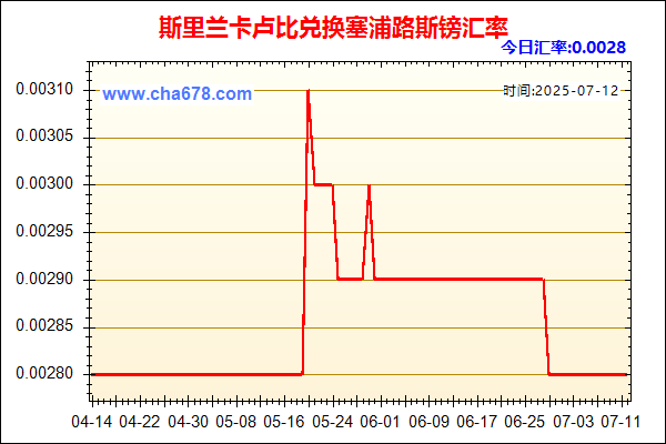 斯里兰卡卢比兑人民币汇率走势图