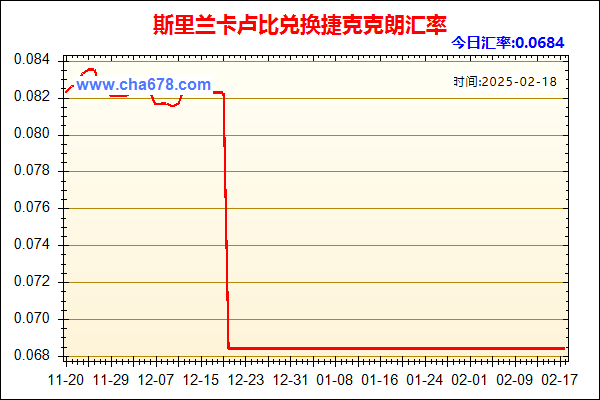 斯里兰卡卢比兑人民币汇率走势图