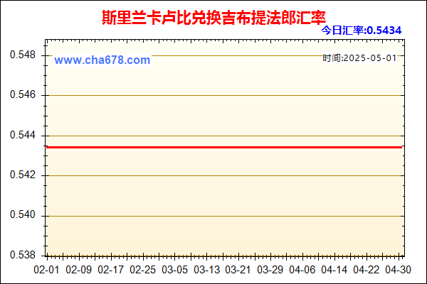 斯里兰卡卢比兑人民币汇率走势图