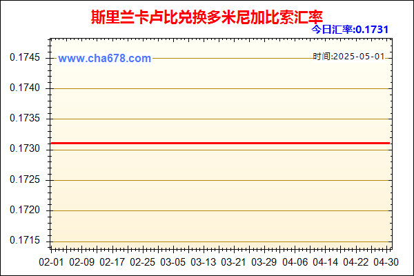 斯里兰卡卢比兑人民币汇率走势图