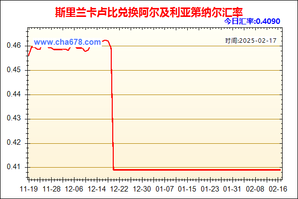 斯里兰卡卢比兑人民币汇率走势图