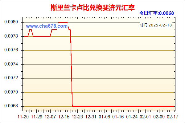 斯里兰卡卢比兑人民币汇率走势图