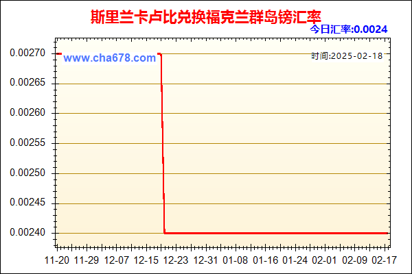 斯里兰卡卢比兑人民币汇率走势图