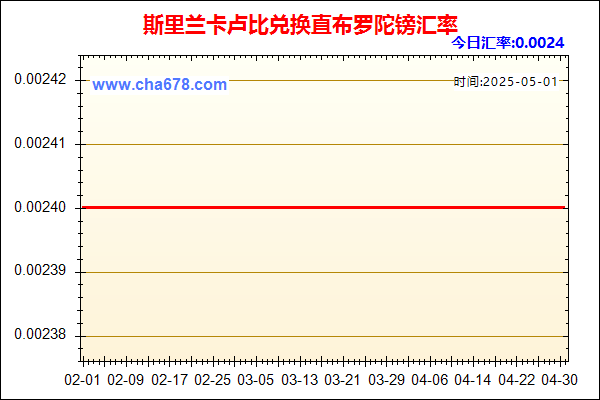 斯里兰卡卢比兑人民币汇率走势图