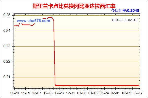 斯里兰卡卢比兑人民币汇率走势图