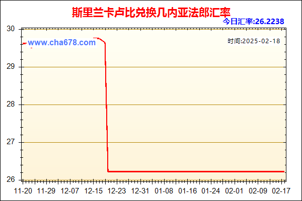 斯里兰卡卢比兑人民币汇率走势图