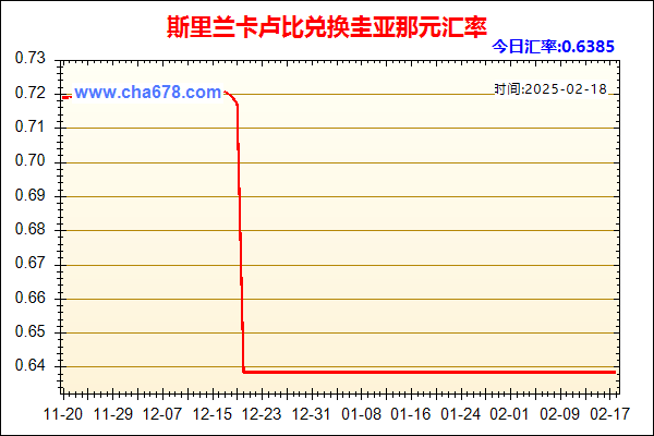 斯里兰卡卢比兑人民币汇率走势图