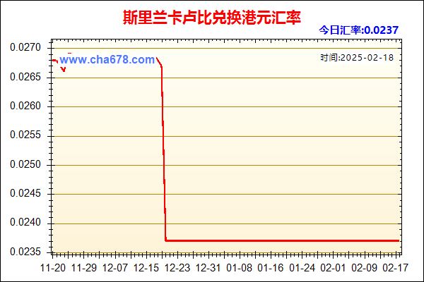 斯里兰卡卢比兑人民币汇率走势图