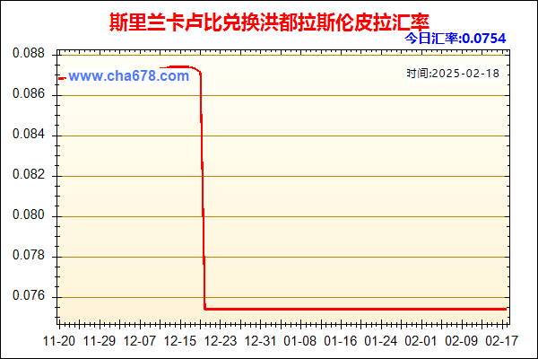 斯里兰卡卢比兑人民币汇率走势图