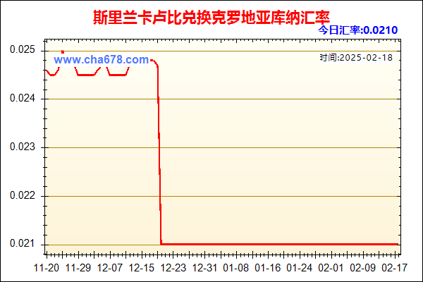 斯里兰卡卢比兑人民币汇率走势图