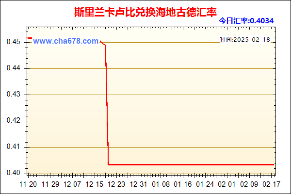 斯里兰卡卢比兑人民币汇率走势图