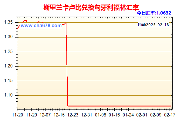 斯里兰卡卢比兑人民币汇率走势图