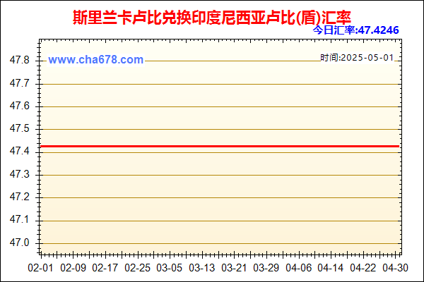 斯里兰卡卢比兑人民币汇率走势图