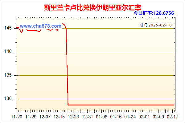 斯里兰卡卢比兑人民币汇率走势图