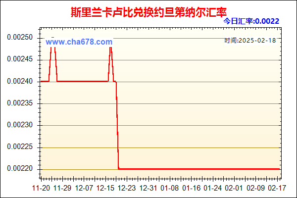 斯里兰卡卢比兑人民币汇率走势图