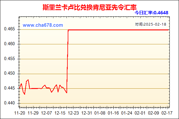 斯里兰卡卢比兑人民币汇率走势图