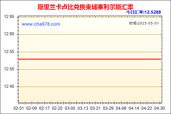 斯里兰卡卢比兑人民币汇率走势图