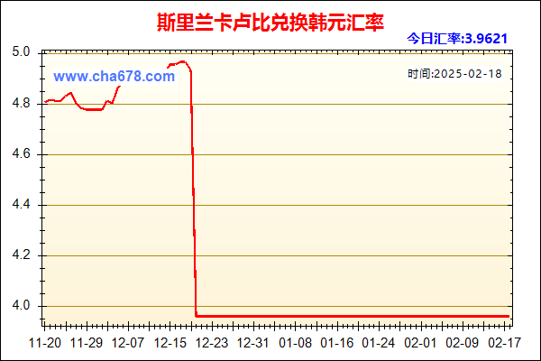 斯里兰卡卢比兑人民币汇率走势图