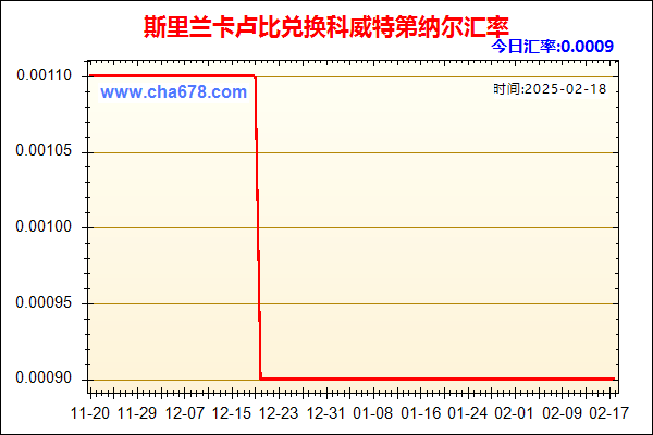 斯里兰卡卢比兑人民币汇率走势图