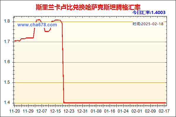 斯里兰卡卢比兑人民币汇率走势图