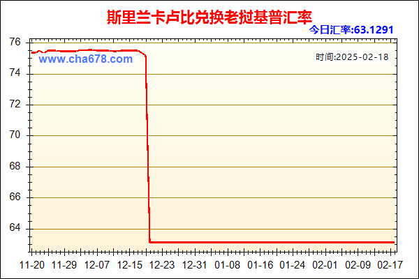 斯里兰卡卢比兑人民币汇率走势图