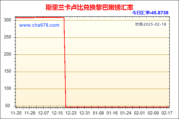 斯里兰卡卢比兑人民币汇率走势图