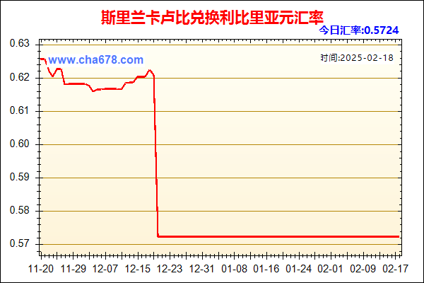 斯里兰卡卢比兑人民币汇率走势图