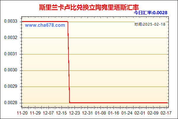 斯里兰卡卢比兑人民币汇率走势图