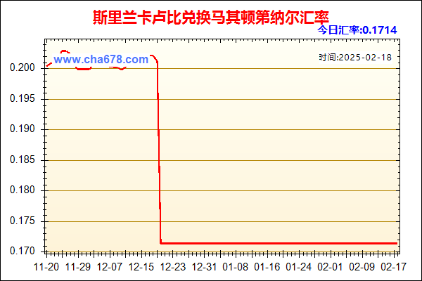 斯里兰卡卢比兑人民币汇率走势图