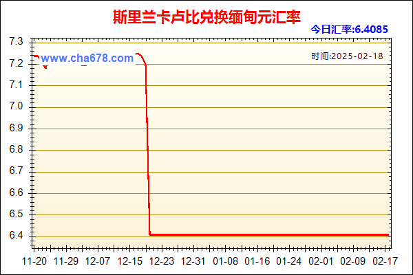 斯里兰卡卢比兑人民币汇率走势图