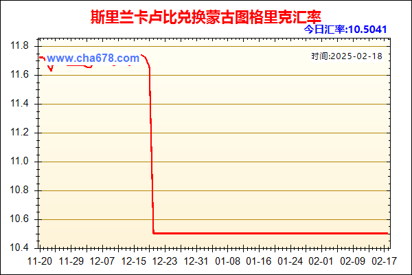 斯里兰卡卢比兑人民币汇率走势图