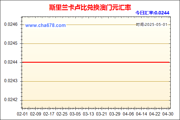 斯里兰卡卢比兑人民币汇率走势图