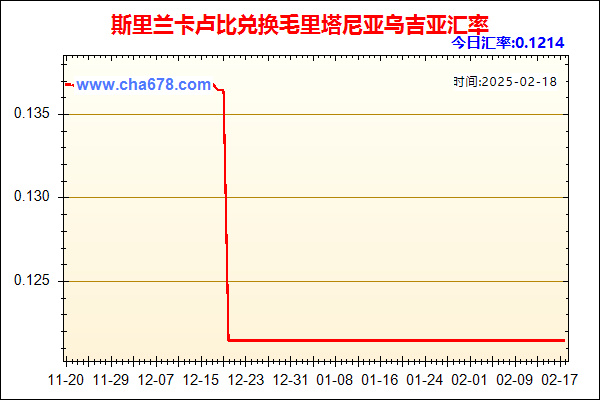 斯里兰卡卢比兑人民币汇率走势图