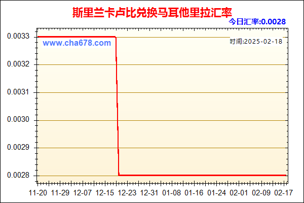 斯里兰卡卢比兑人民币汇率走势图