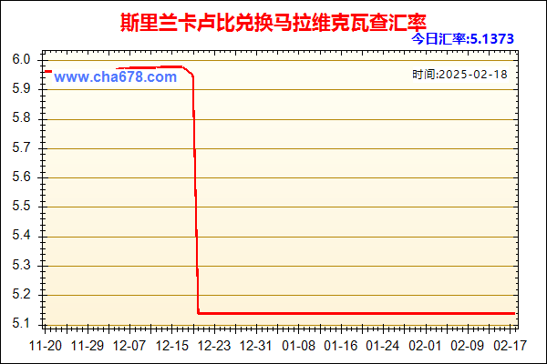 斯里兰卡卢比兑人民币汇率走势图