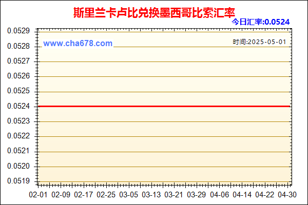 斯里兰卡卢比兑人民币汇率走势图