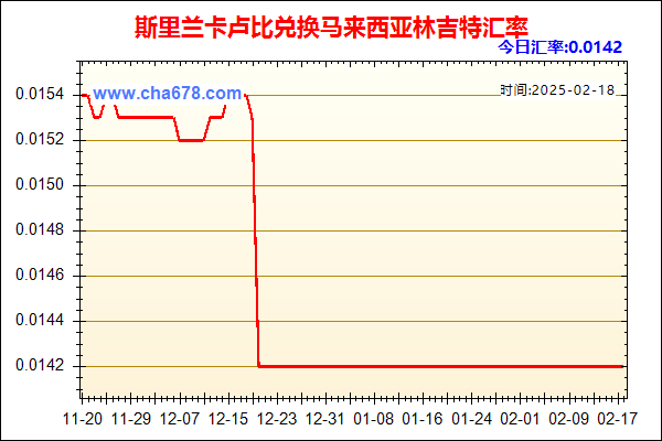 斯里兰卡卢比兑人民币汇率走势图