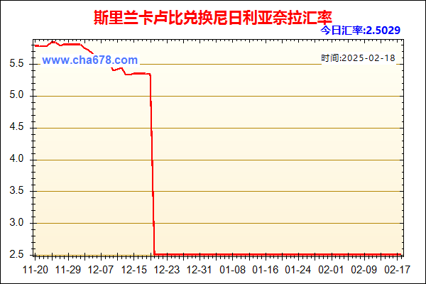 斯里兰卡卢比兑人民币汇率走势图