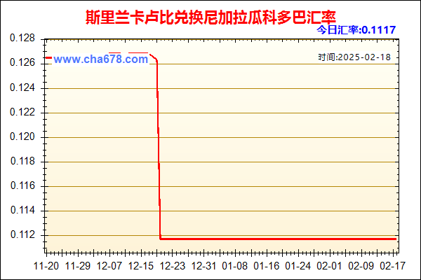 斯里兰卡卢比兑人民币汇率走势图