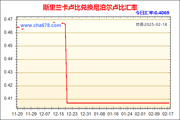 斯里兰卡卢比兑人民币汇率走势图