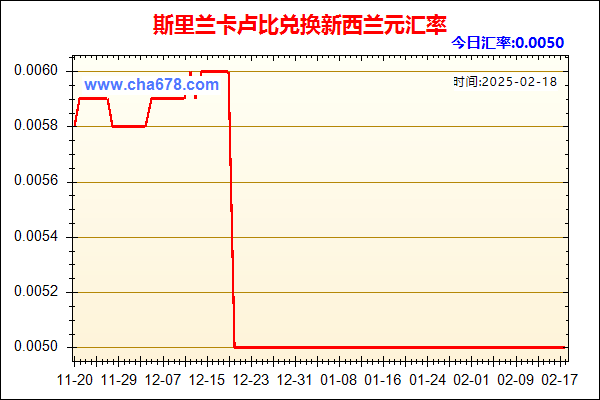 斯里兰卡卢比兑人民币汇率走势图