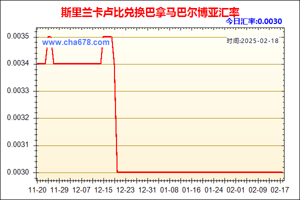 斯里兰卡卢比兑人民币汇率走势图