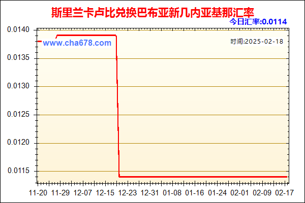 斯里兰卡卢比兑人民币汇率走势图