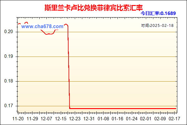 斯里兰卡卢比兑人民币汇率走势图