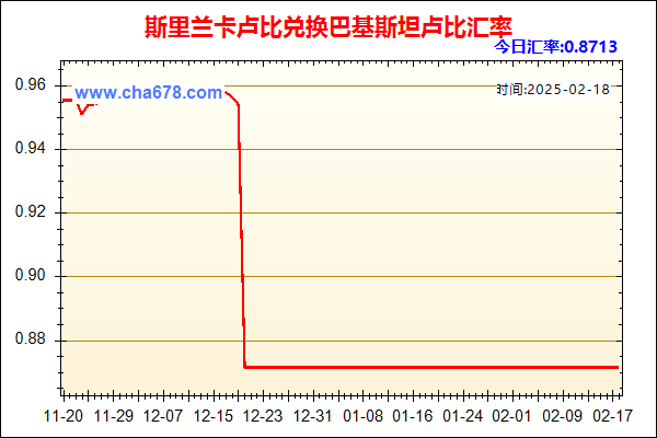 斯里兰卡卢比兑人民币汇率走势图