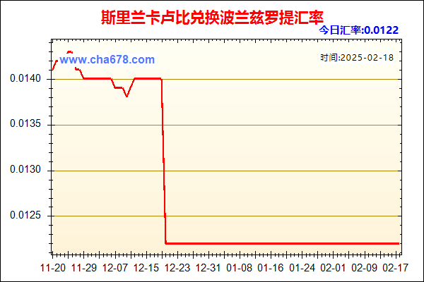 斯里兰卡卢比兑人民币汇率走势图