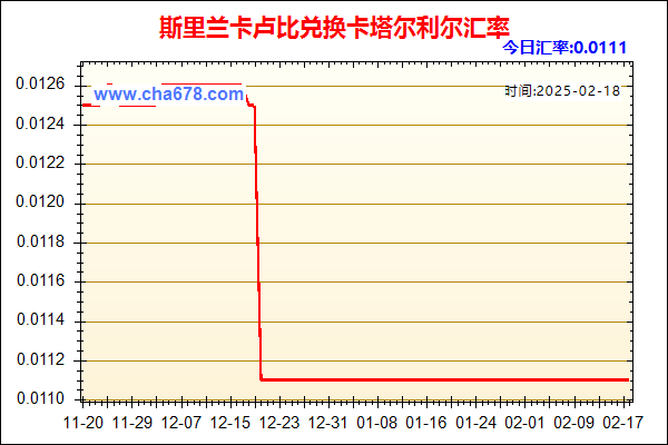 斯里兰卡卢比兑人民币汇率走势图