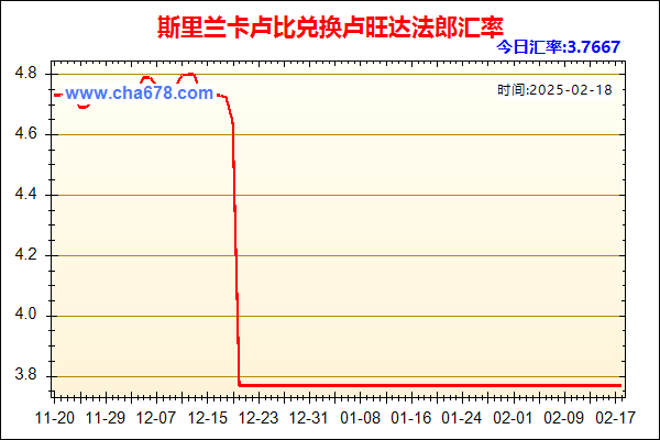 斯里兰卡卢比兑人民币汇率走势图