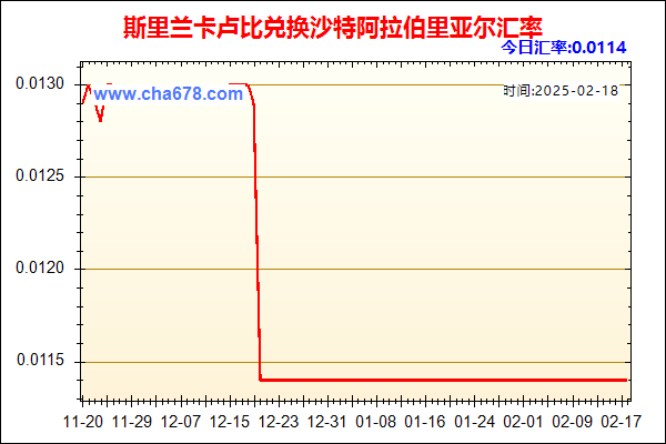 斯里兰卡卢比兑人民币汇率走势图